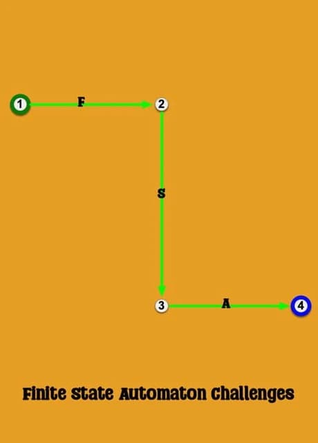 Finite State Automaton Challenges