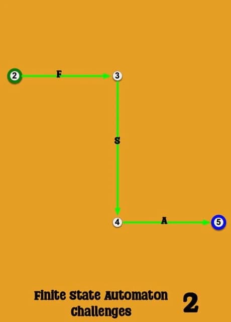 Finite State Automaton Challenges 2