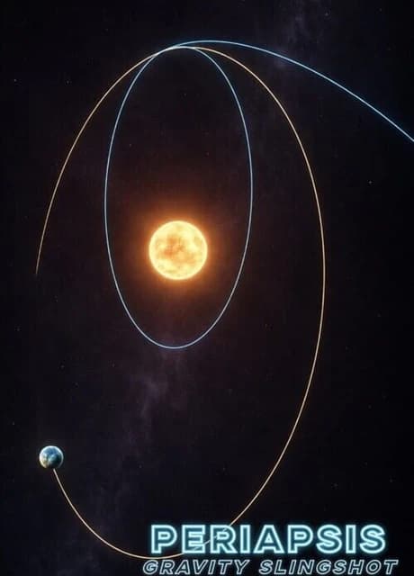 Periapsis: Gravity Slingshot