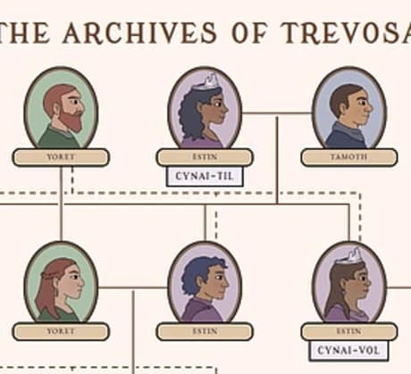 The Archives of Trevosa
