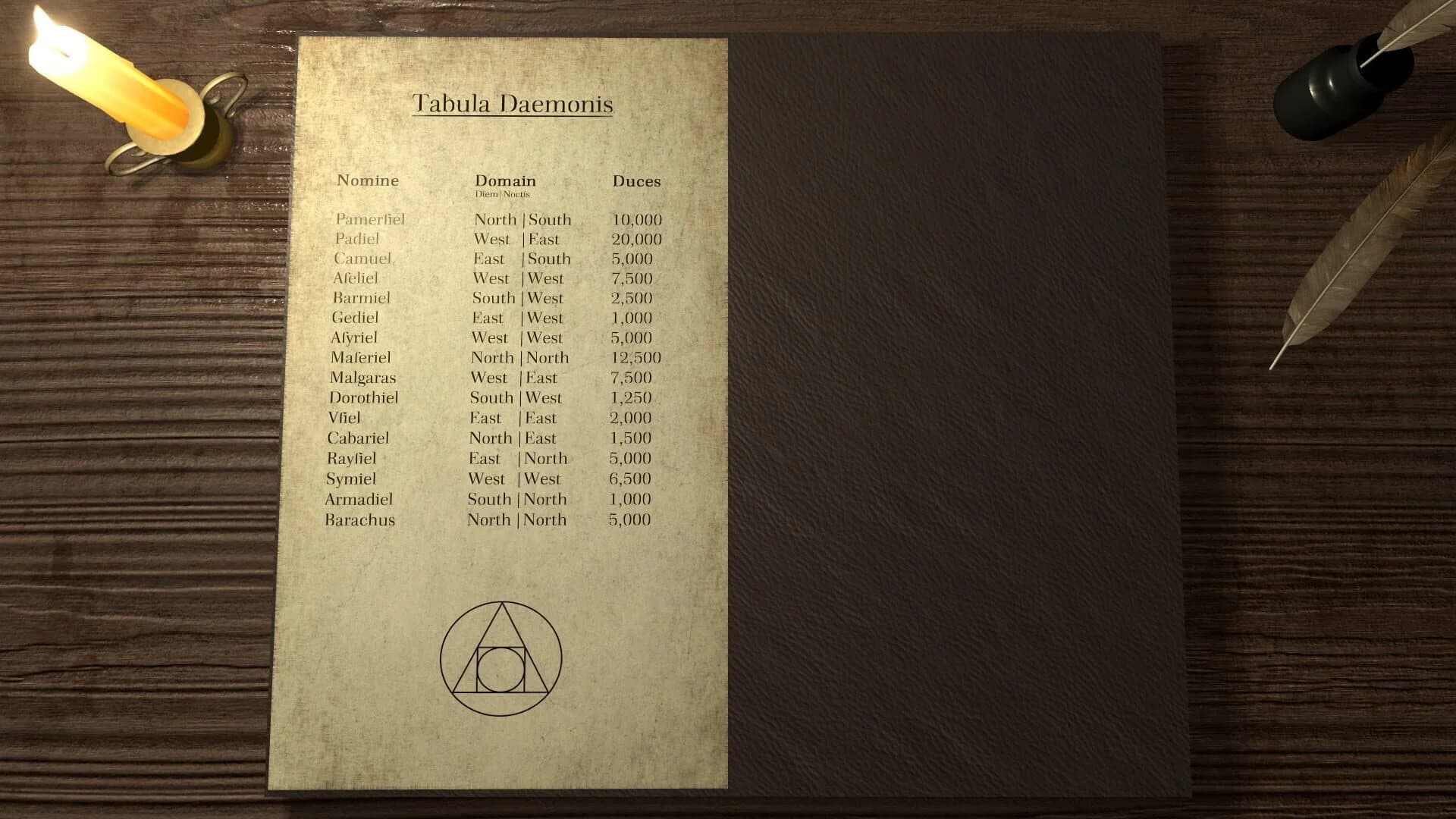 Alchemia screenshot 2