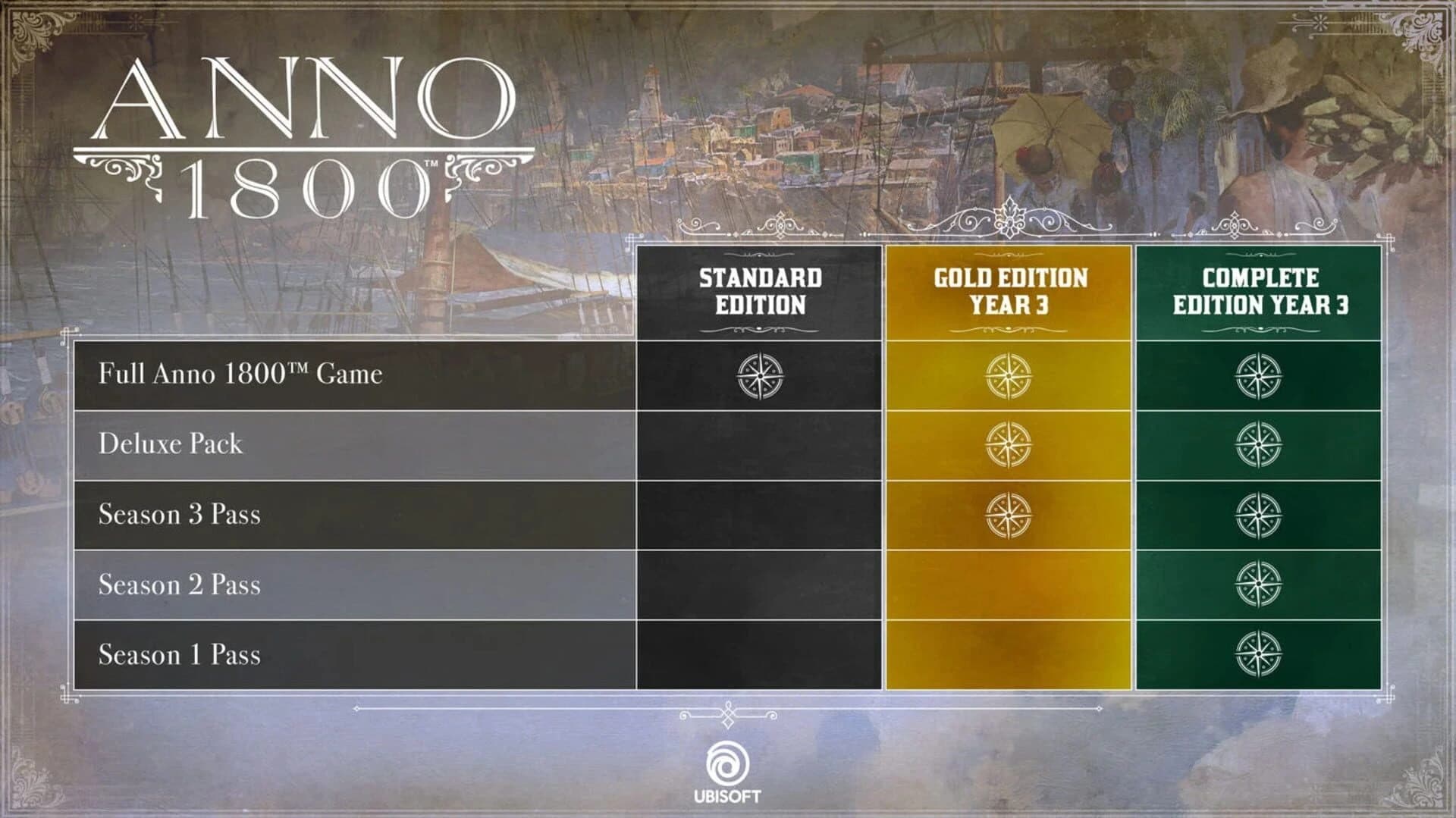 Anno 1800: Complete Edition Year 3 screenshot 2