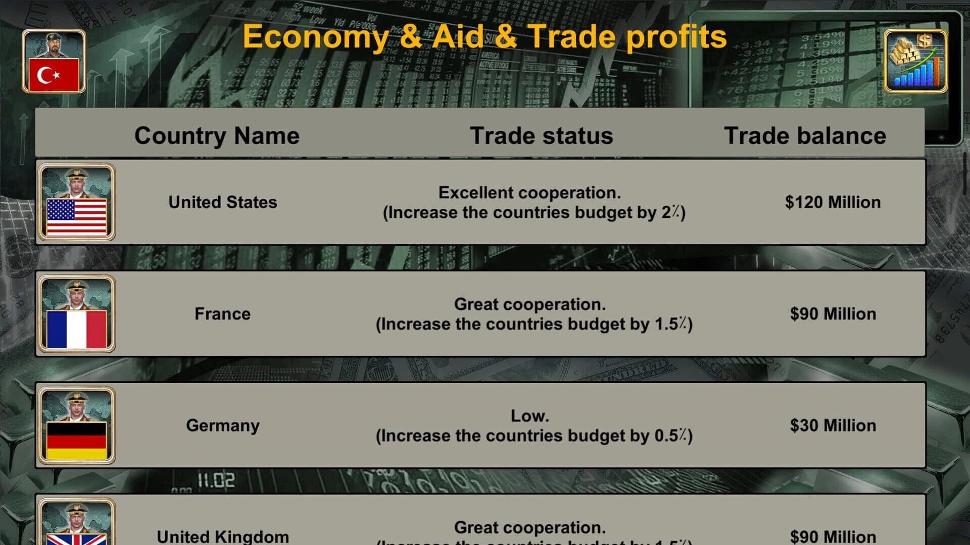 Asia Empire 2027 screenshot 5