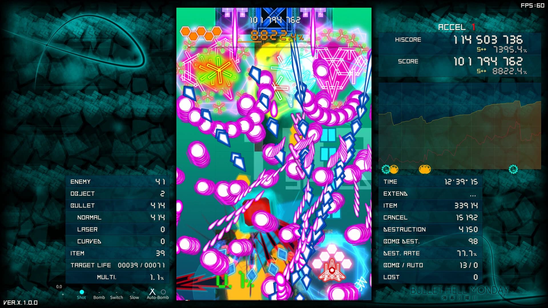 Bullet Hell Monday screenshot 5
