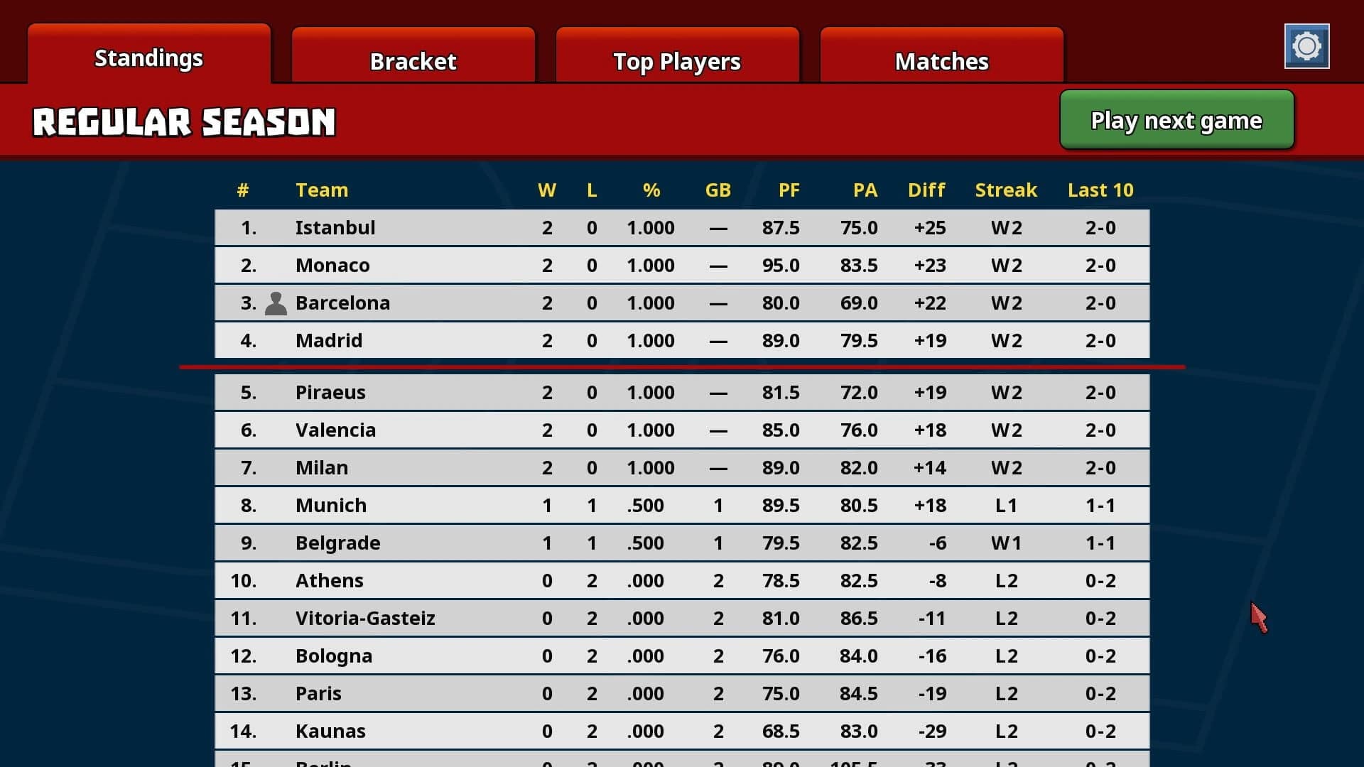 Clutchtime: Basketball Deckbuilder screenshot 4