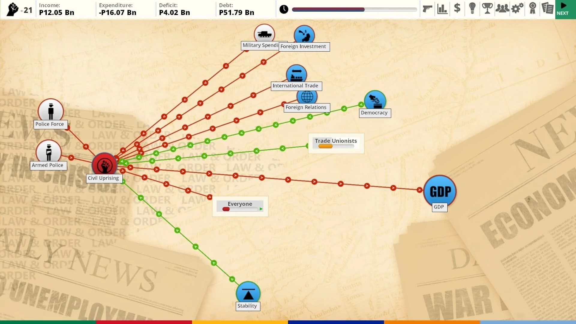 Democracy 3 Africa screenshot 2