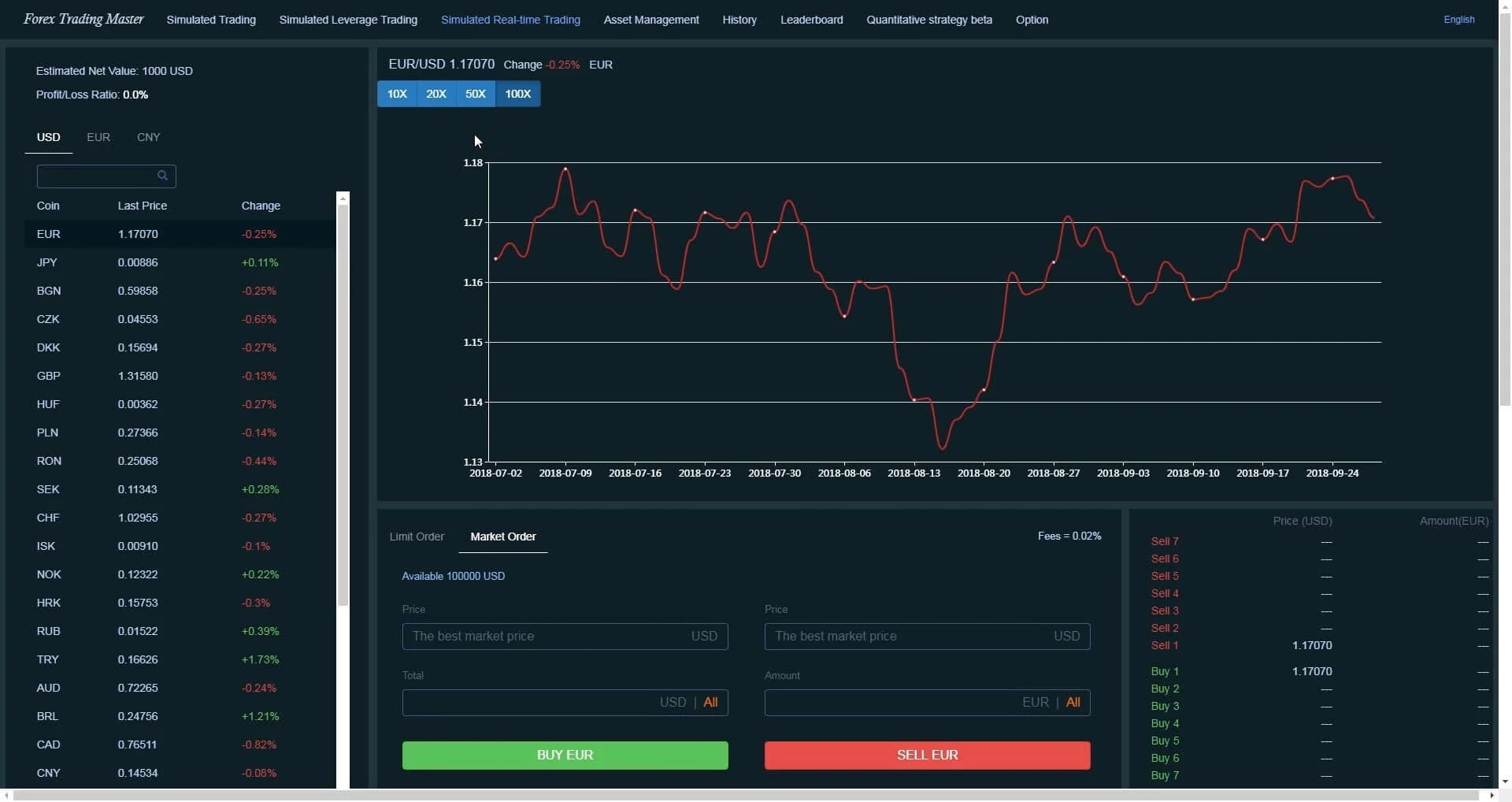 Forex Trading Master: Simulator screenshot 2