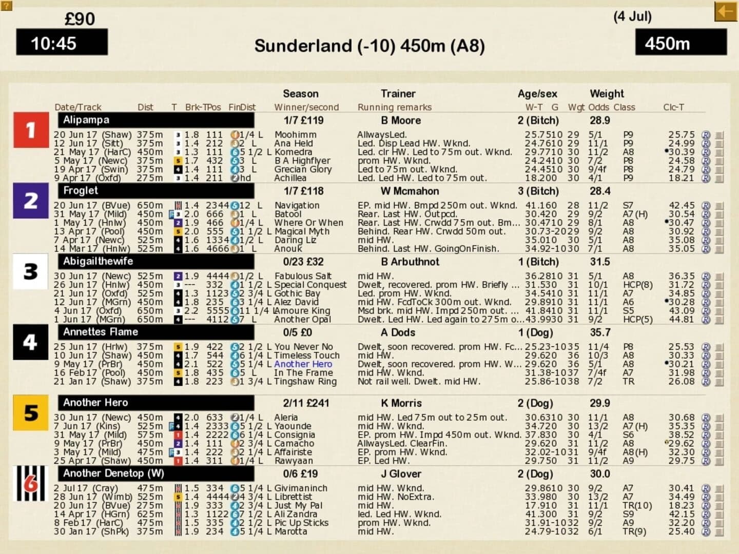 Greyhound Manager 2 Rebooted screenshot 3