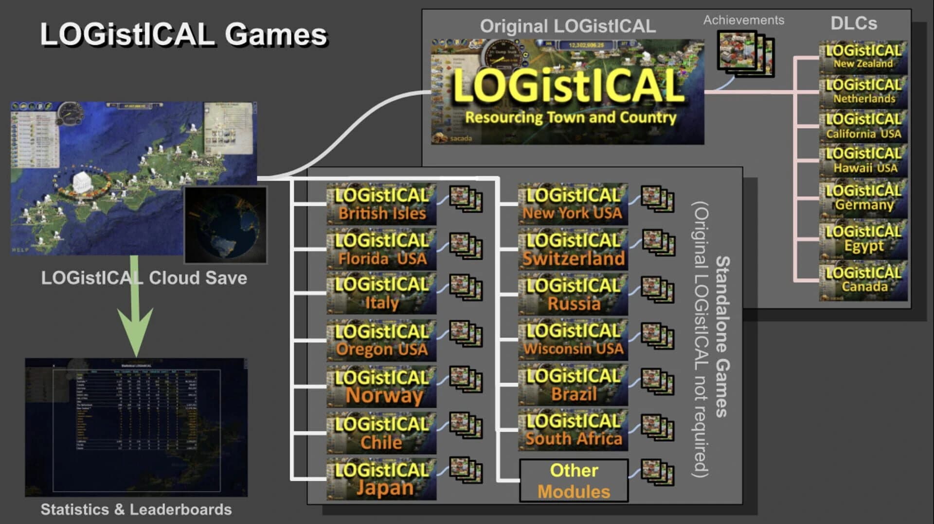 Logistical: Switzerland screenshot 2