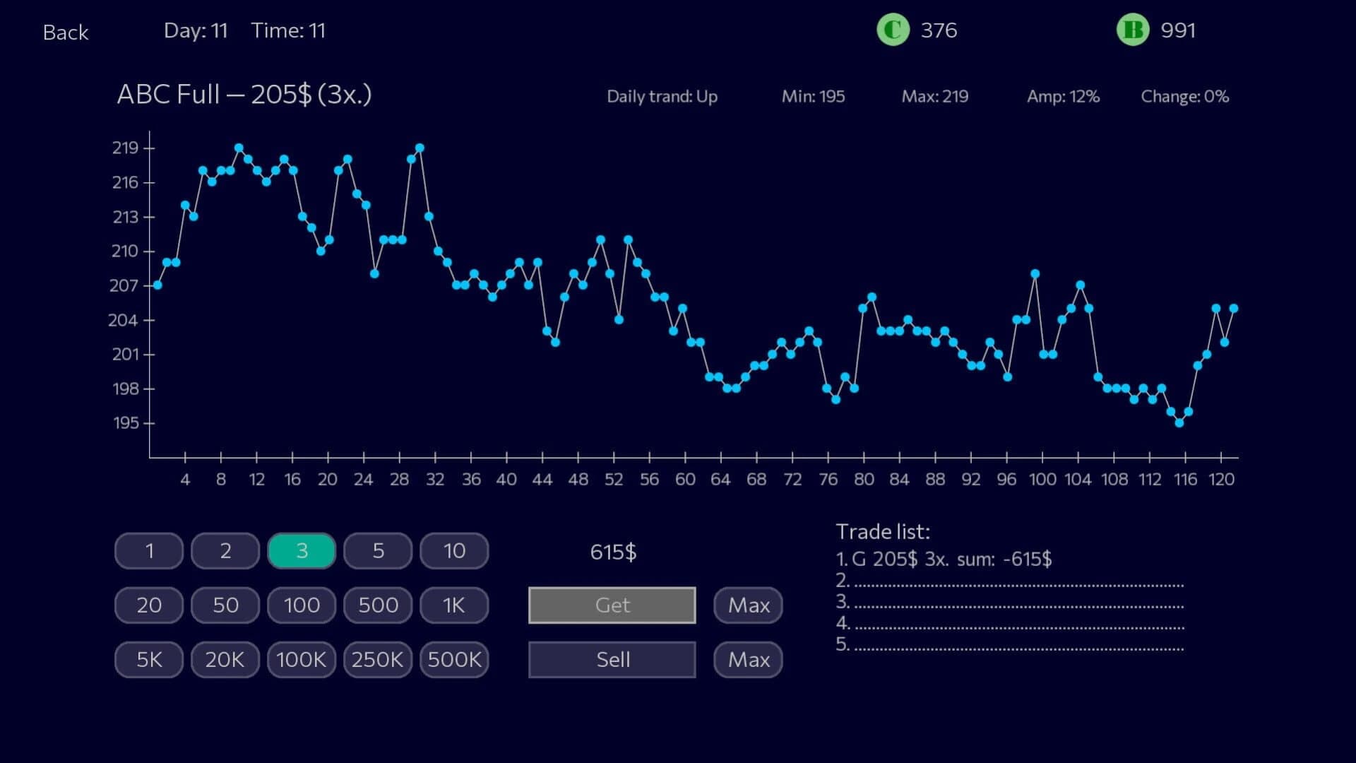 Panic Sell screenshot 5