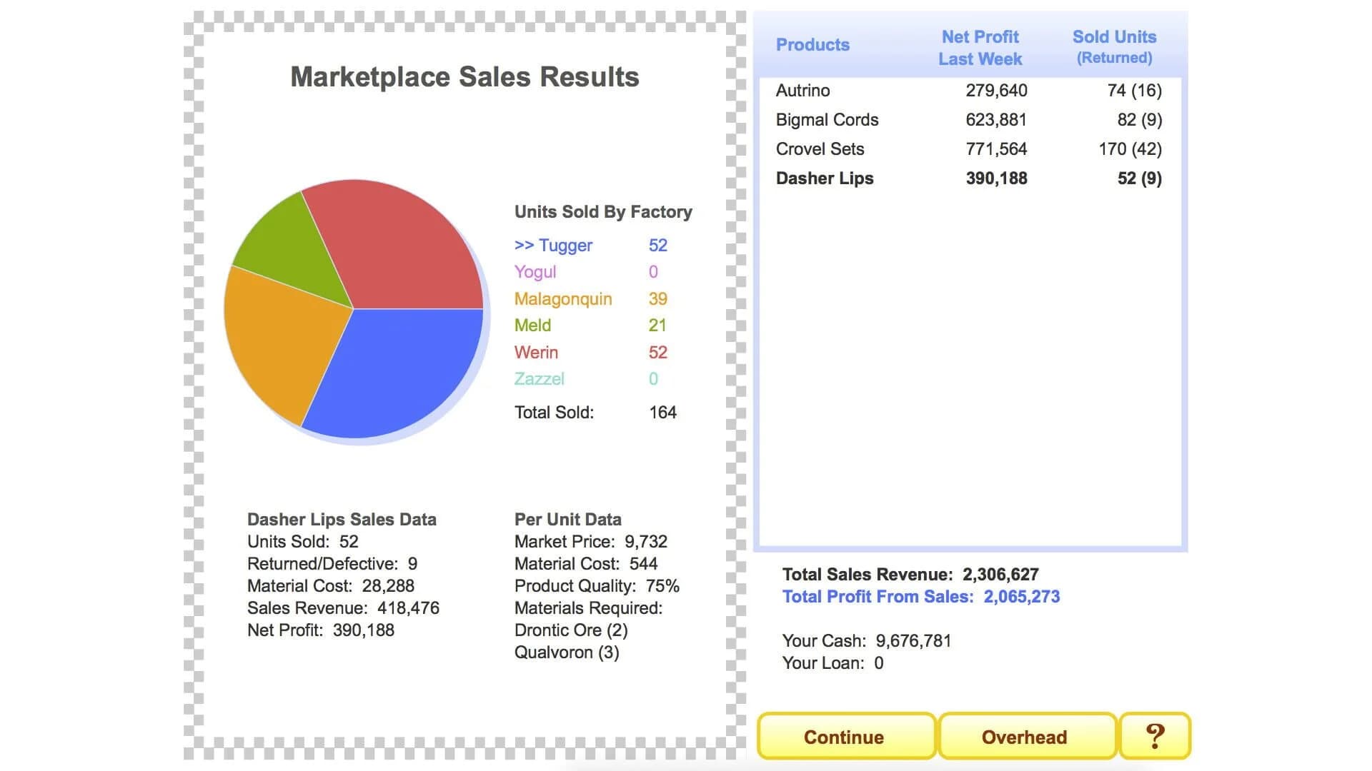 Profitania screenshot 5