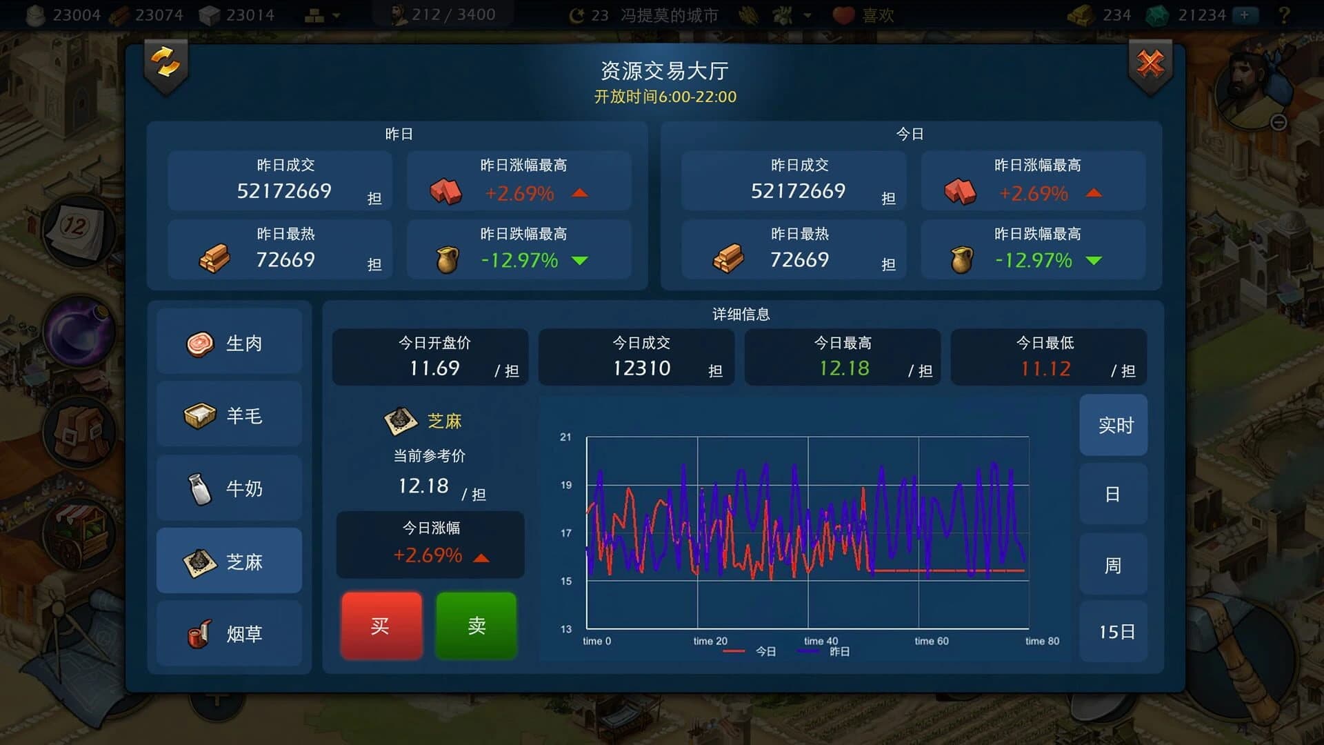 Sim Empire screenshot 4