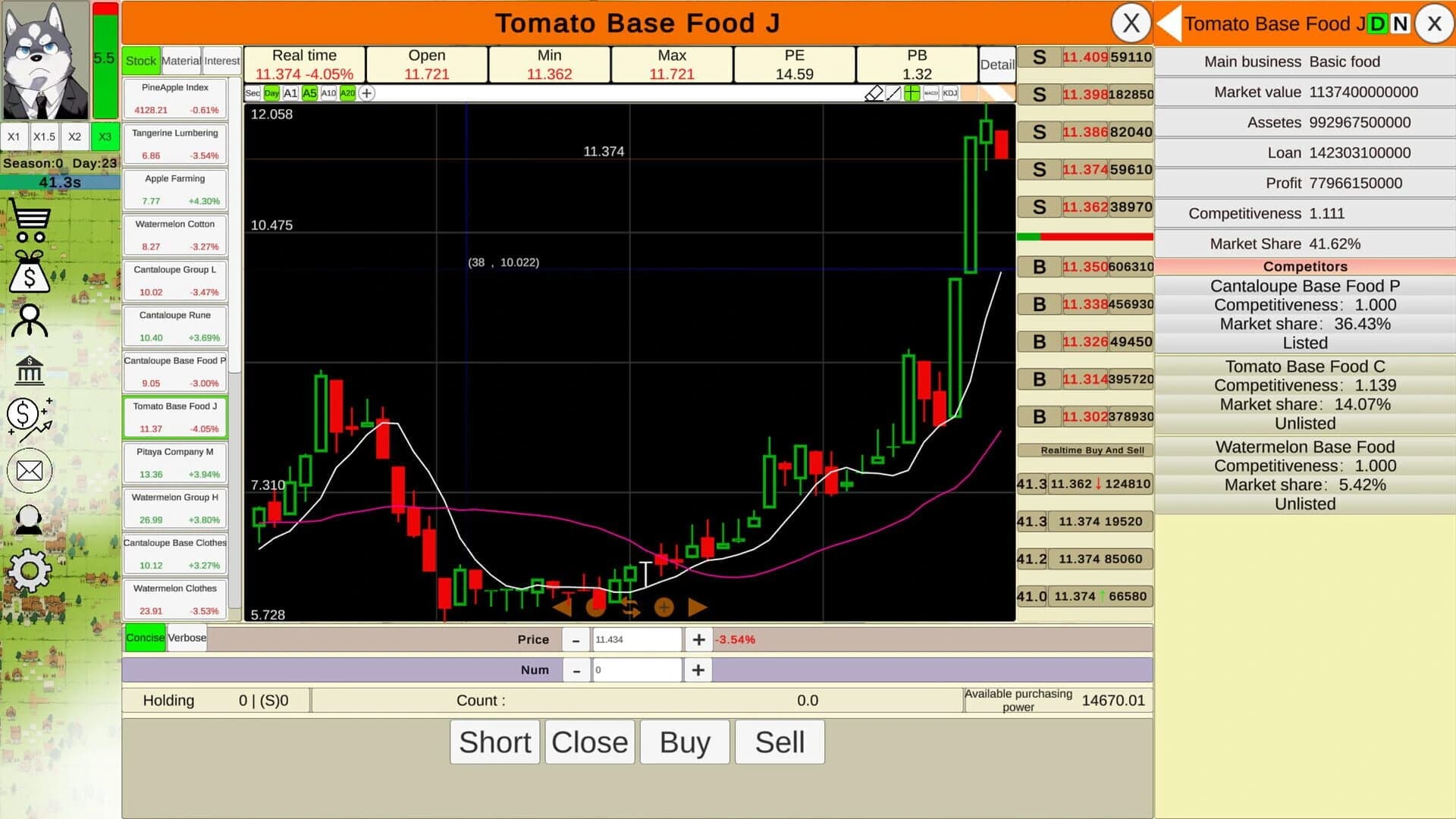 Stock: Retail investors screenshot 1