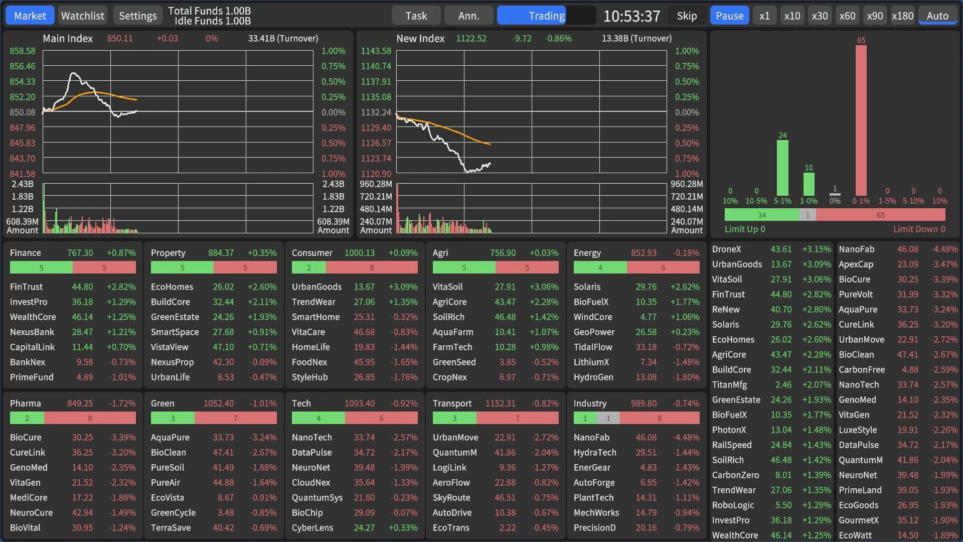 Stocks: Main Force Simulator screenshot 2