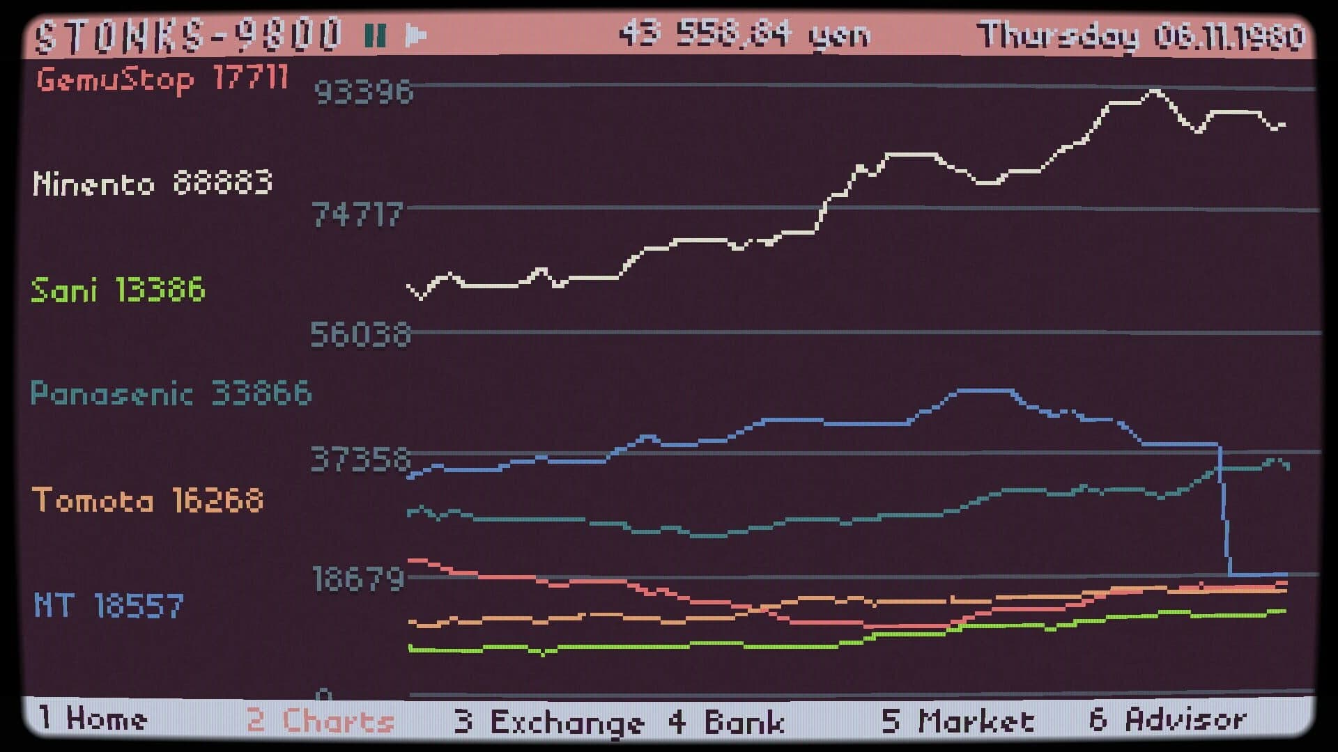 Stonks-9800: Stock Market Simulator screenshot 2