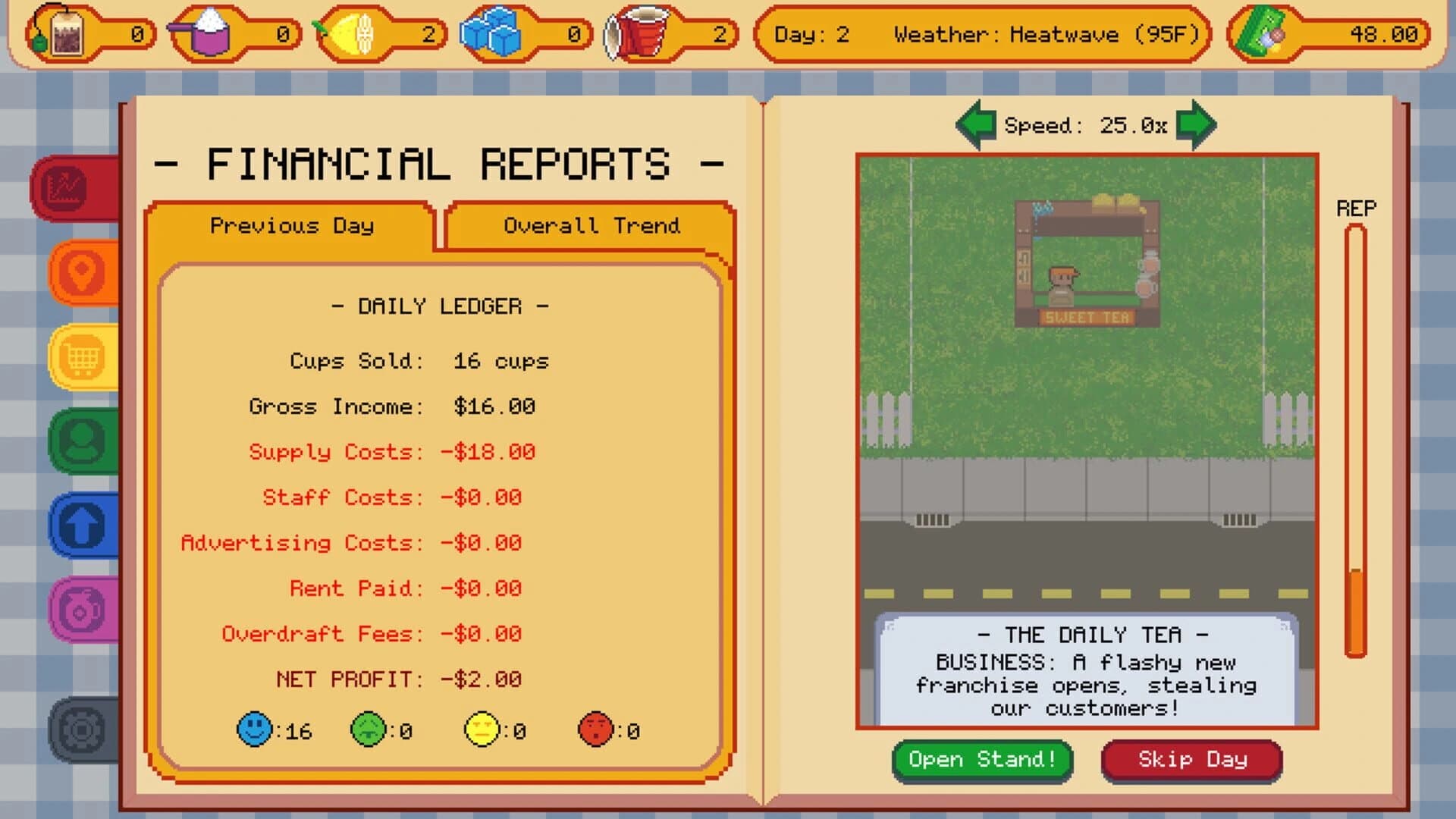Sweet Tea Tycoon screenshot 2