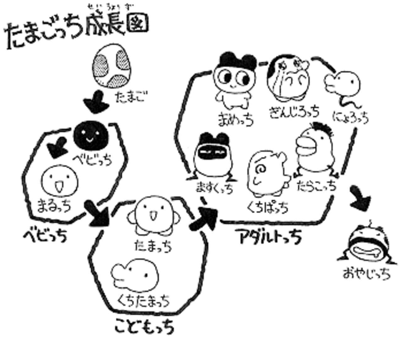 Tamagotchi screenshot 4