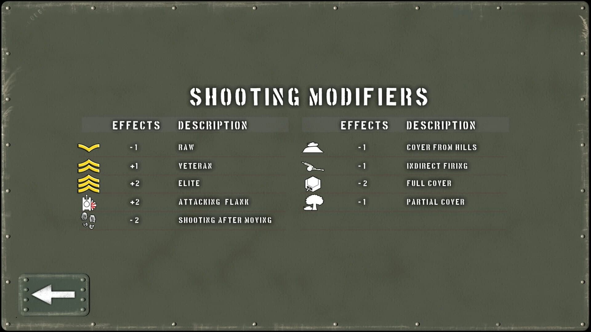 Tank Battle: East Front screenshot 1