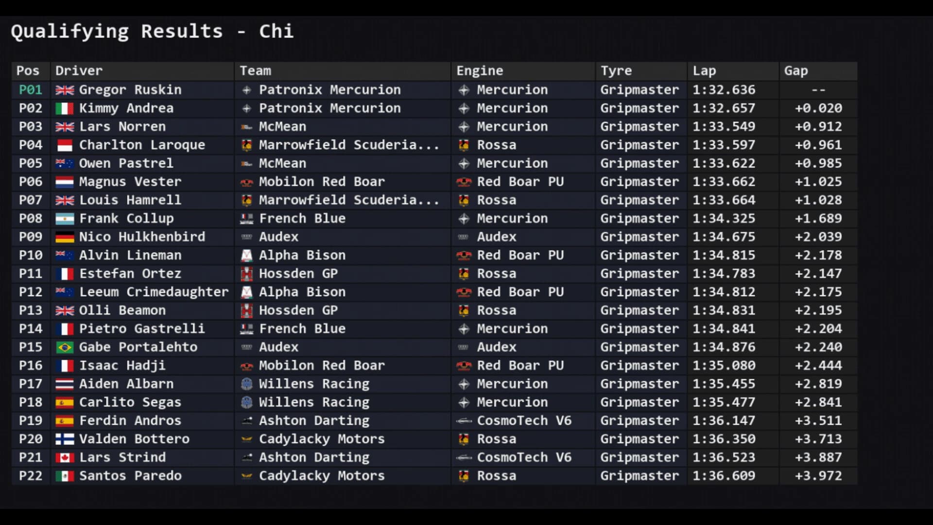 Team Principal: A Racing Manager screenshot 4