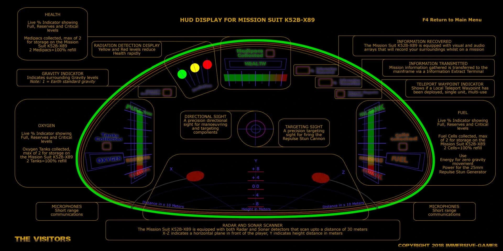 The Visitors screenshot 2
