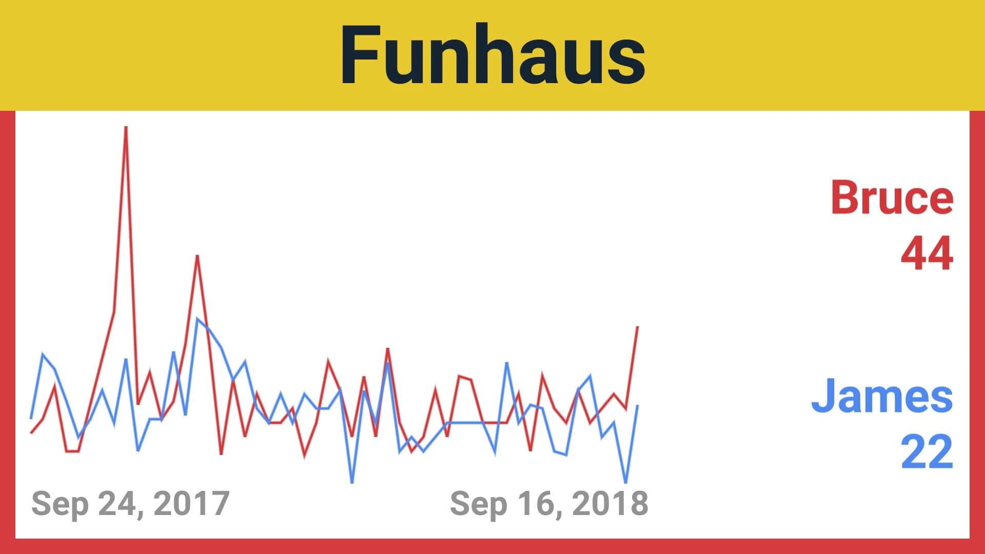 Trends screenshot 5
